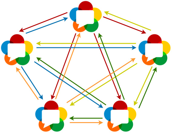 WebRTC Mesh Network