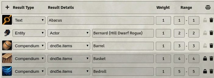 Roll Table Results